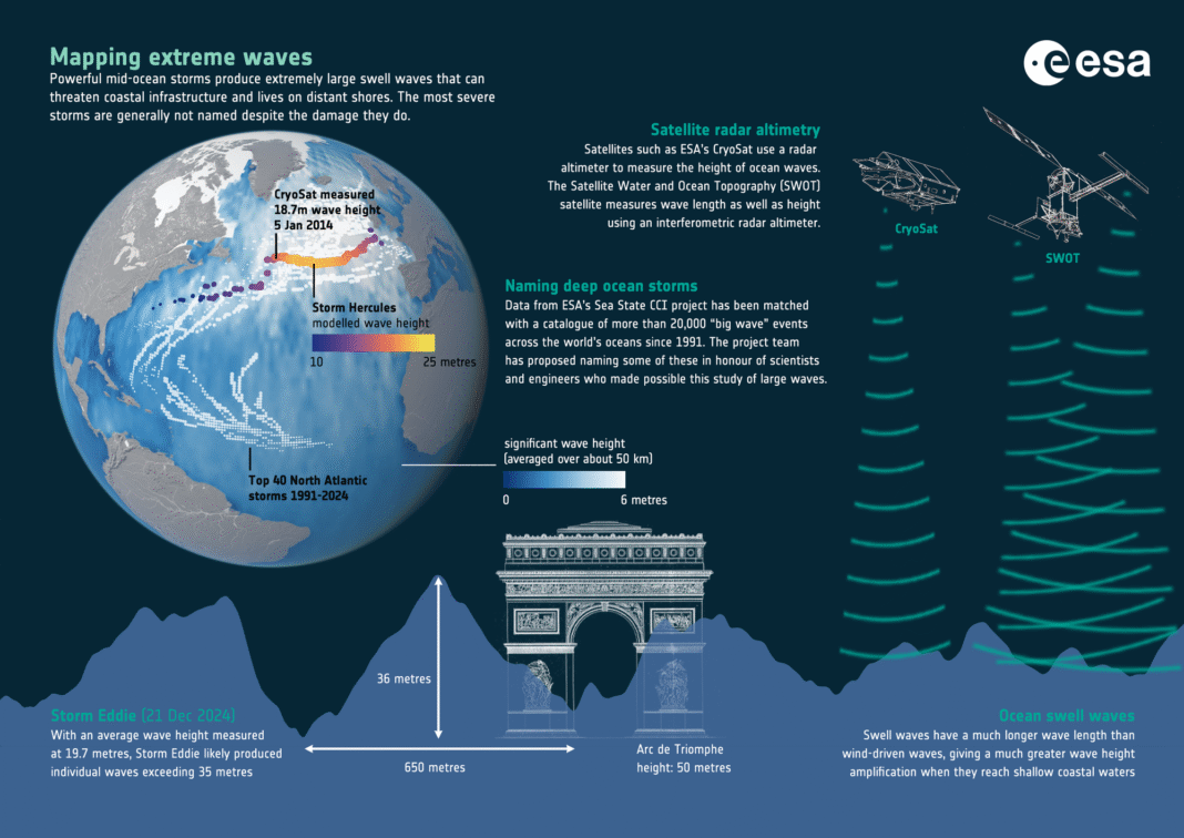 From Space to Surf: Satellites Confirm the Power Behind December’s Monster Swells at Waimea and Maverick’s